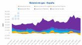 AleaSoft: ?Faltar el suministro de gas en Espana?