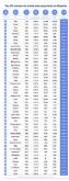 El ranking de la moda espanola: Las marcas y tendencias de moda ms populares, segn BravoDescuento