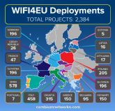 La pandemia puso de relieve el xito del programa europeo WiFI4EU