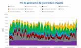 AleaSoft: gas natural, la batera no recargable del presente. Hidrgeno verde, la batera del futuro