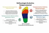 ¿Qué es la reflexología podal evolutiva y qué beneficios ofrece?, según Rafi Tur