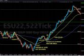 Simplemente Trading destaca que el entrenamiento en trading permite obtener resultados