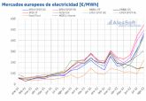 AleaSoft: Los precios de gas y de mercados elctricos europeos volvieron a romper sus rcords en agosto