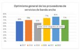 La disponibilidad del especto y la nueva banda 6 Ghz eleva el optimismo de los WISP en 2022