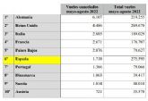 Espana, el sexto pas de Europa con mayor nmero de vuelos cancelados desde mayo