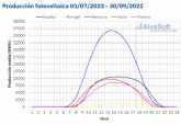 AleaSoft: Importante aumento de la solar en el tercer trimestre en los mercados europeos respecto a 2021