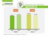 Los madrilenos mejoran en dieta y prctica deportiva, segn un estudio de Herbalife Nutrition