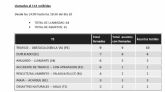 El 1-1-2 Regin de Murcia ha atendido hasta las 19:30 horas un total de 44 llamadas relacionadas con lluvias y tormentas