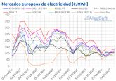 AleaSoft: Los precios de los mercados elctricos europeos entre los ms bajos en varios meses