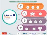 El programa NOVExport crea una plataforma virtual con informacin sobre oportunidades y datos tecnolgicos para apoyar la internacionalizacin de las PYMEs del sudoeste europeo