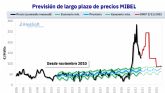 AleaSoft: Caen los precios de los mercados elctricos europeos en octubre influenciados por el gas