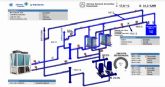 El Edificio Multiusos del Hospital Zendal impulsa su inteligencia y eficiencia gracias a Johnson Controls