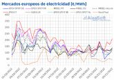 AleaSoft: La subida de precios del gas invierte la tendencia bajista de los mercados elctricos europeos