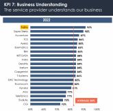 Fujitsu consolida su posicin de liderazgo como proveedor de servicios tecnolgicos en Espana