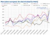 Aleasoft: Llegan las bajas temperaturas y suben los precios del gas y los mercados elctricos