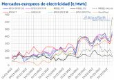 AleaSoft: contina la escalada de precios de los mercados de energa europeos a las puertas del invierno