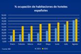 Hotel&bids ofrece soluciones ante la incertidumbre en la ocuipacin hotelera de 2023