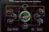 Tecnologas blockchain con iniciativas eficaces para el medioambiente, por CleanCarbon