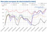 AleaSoft: Llegan finalmente las temperaturas invernales y los precios remontan en Europa