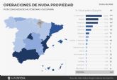 Segn Ms Vida, las ventas de nuda propiedad crecieron un 24% durante 2022 y se multiplicarn este ano