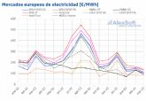 AleaSoft: El conjunto del primer trimestre cierra con una nueva cada de precios en los mercados elctricos