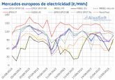 AleaSoft: varias horas con precios negativos o cero en los mercados europeos aunque los precios subieron