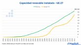 AleaSoft: El complejo engranaje de la transicin energtica (I)