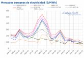 AleaSoft: Renovables al alza y demanda y precios a la baja en el mes de mayo