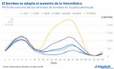 AleaSoft: el complejo engranaje de la transicin energtica (II)