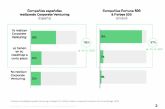 Corporate Venturing, la asignatura pendiente de las grandes empresas espanolas