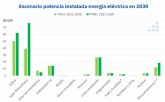 AleaSoft: No basta con un PNIEC ambicioso, hace falta ambicin en su implementacin