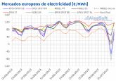 AleaSoft: Cada de los precios de los mercados elctricos europeos despus de tres semanas de subidas