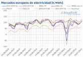 AleaSoft: La fotovoltaica y la eólica comenzaron julio marcando récords en Portugal y Alemania