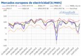 AleaSoft: Cada de precios de gas arrastra a mercados europeos y en Espana se rompe rcord de fotovoltaica