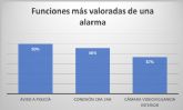 Incendios, robos y okupaciones: lo que ms preocupa a los espanoles que ocurra en sus hogares, segn Movistar Prosegur Alarmas