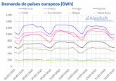 AleaSoft: la ola de calor provoca la mayor demanda de 2023 en Espana e Italia y eleva precios de mercado