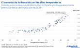 AleaSoft: Altas temperaturas y mayor demanda de energa empeorarn en veranos futuros