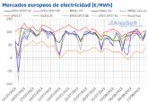 AleaSoft: Los mercados elctricos europeos sufrieron el impacto de la subida de los precios del gas