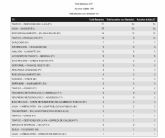 ACTUALIZACIN: Hasta las 23h el Servicio de Coordinacin de Emergencias ha recibido 217 llamadas relacionadas con el episodio de lluvias y tormentas de esta tarde