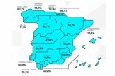 La reserva hídrica española se encuentra al 35,6% de su capacidad