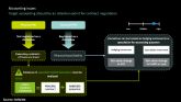 AleaSoft: Implicaciones financieras y contables de los PPA