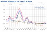 AleaSoft: rcords histricos de produccin elica y fotovoltaica para un mes de octubre