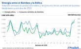 Aleasoft: la sinergia entre la energa elica y el almacenamiento en centrales hidroelctricas de bombeo