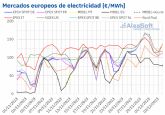 AleaSoft: La cada de las temperaturas impuls los precios de los mercados europeos a finales de noviembre