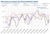 AleaSoft: los descensos de precios de gas, CO2 y de mercados europeos marcan la primera semana de diciembre