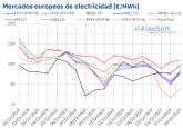 AleaSoft: Segunda semana consecutiva con bajadas en los precios de gas, CO2 y mercados elctricos europeos