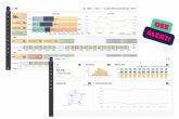 Mdulo OEE y DTM en Manufacturing Analytics