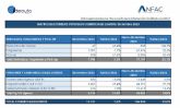 El mercado de turismos cierra con 949.359 unidades, un 16,7% ms que en 2022