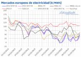 AleaSoft: Las renovables fallan en el sur de Europa en la ltima semana del ano y los precios remontan