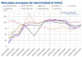 AleaSoft: Suben la demanda y los precios en los mercados elctricos europeos por las bajas temperaturas